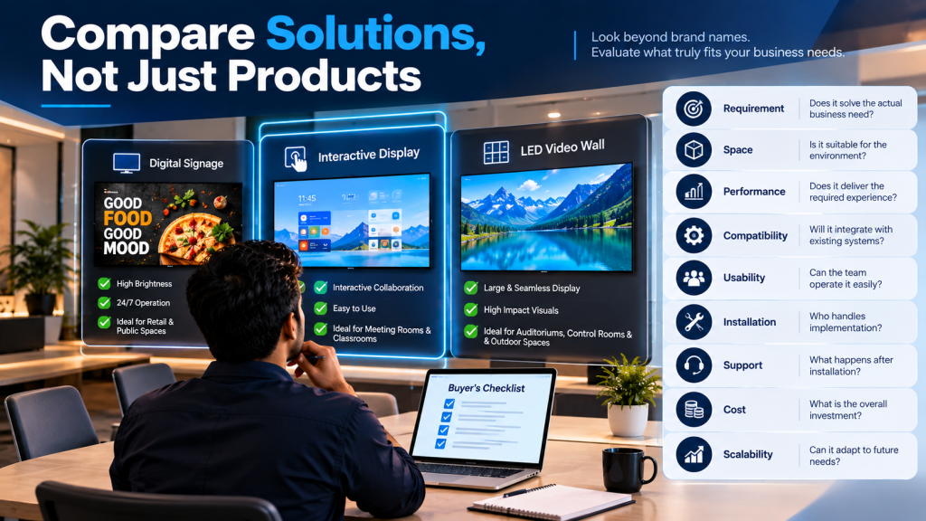 Comparison of digital signage displays, interactive flat panels, and LED video walls for commercial AV solutions, highlighting business requirements, space suitability, performance, compatibility, usability, installation, support, cost, and scalability.